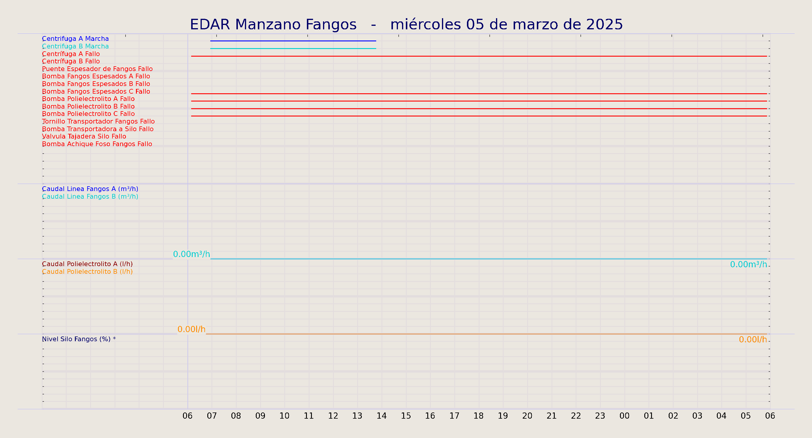 ../../imagenes/vid/2025/EDAR Manzano Fangos/2025-03-05 EDAR Manzano Fangos.png